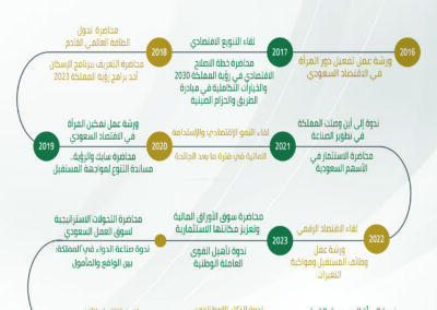 ملخص 2016 - 2025 (1)
